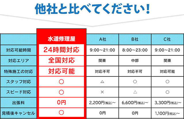 他社と比べてください!