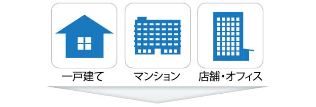 一戸建て,マンション,店舗オフィス