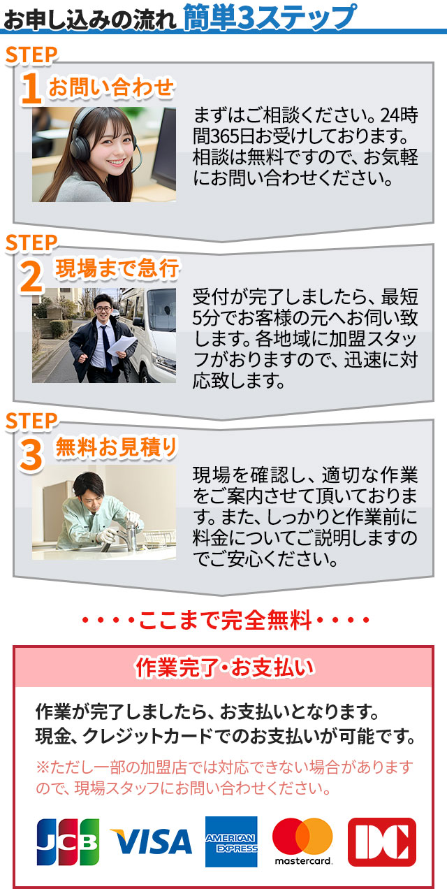お申し込みの流れ 簡単3ステップ